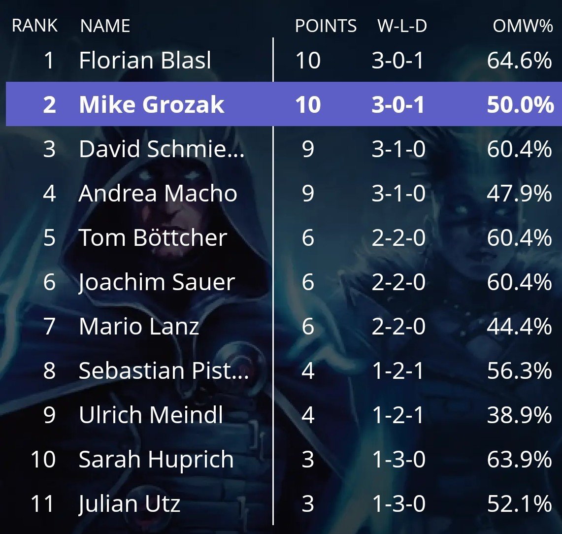 Results Stage 2