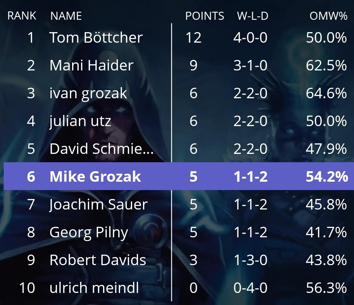 Results Stage 4