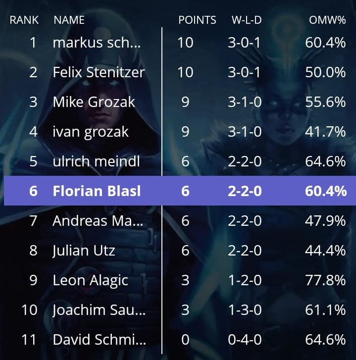 Results Stage 5