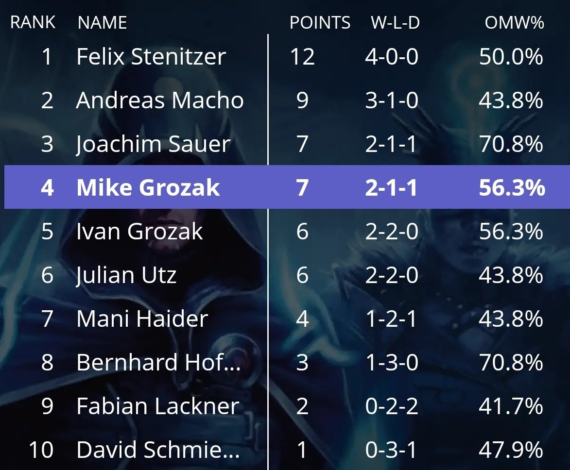 Results Stage 8