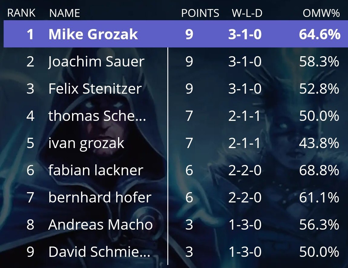 Results Stage 11