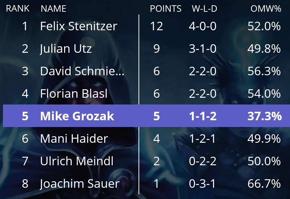 Results Stage 12