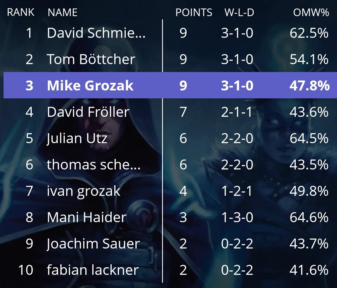 Results Stage 13