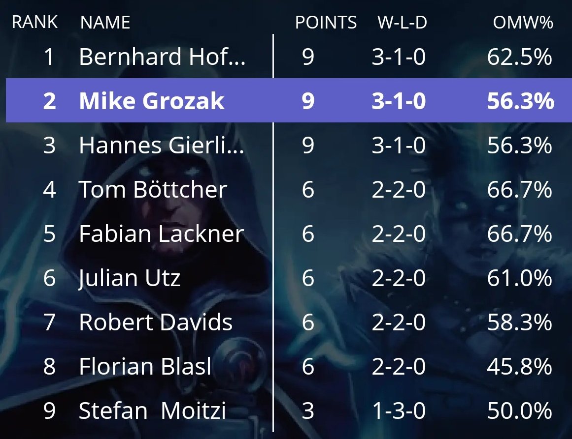 Results Stage 14