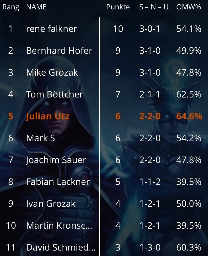 Results Stage 16