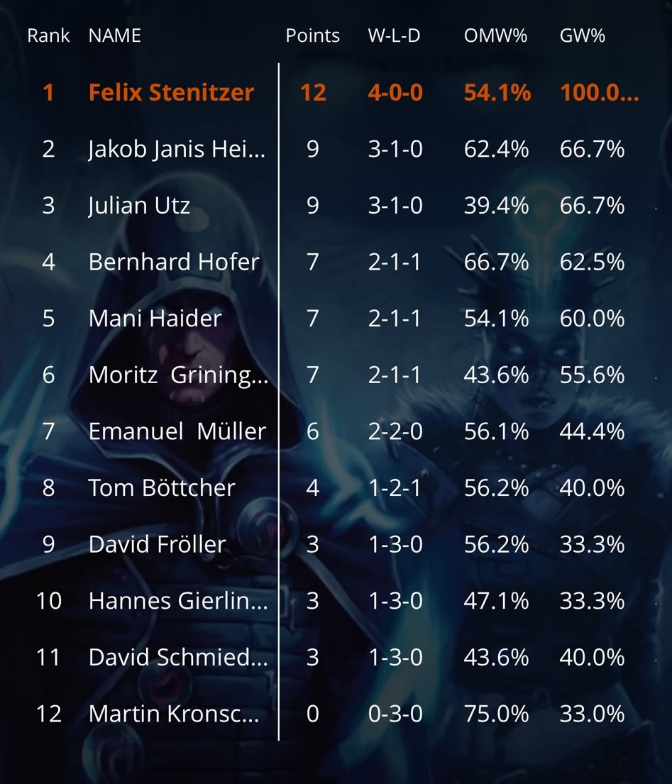Results Stage 2